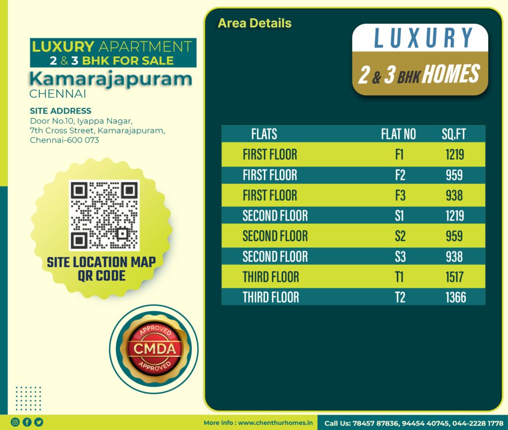 Iyyappa Nagar – Kamarajapuram — Area details