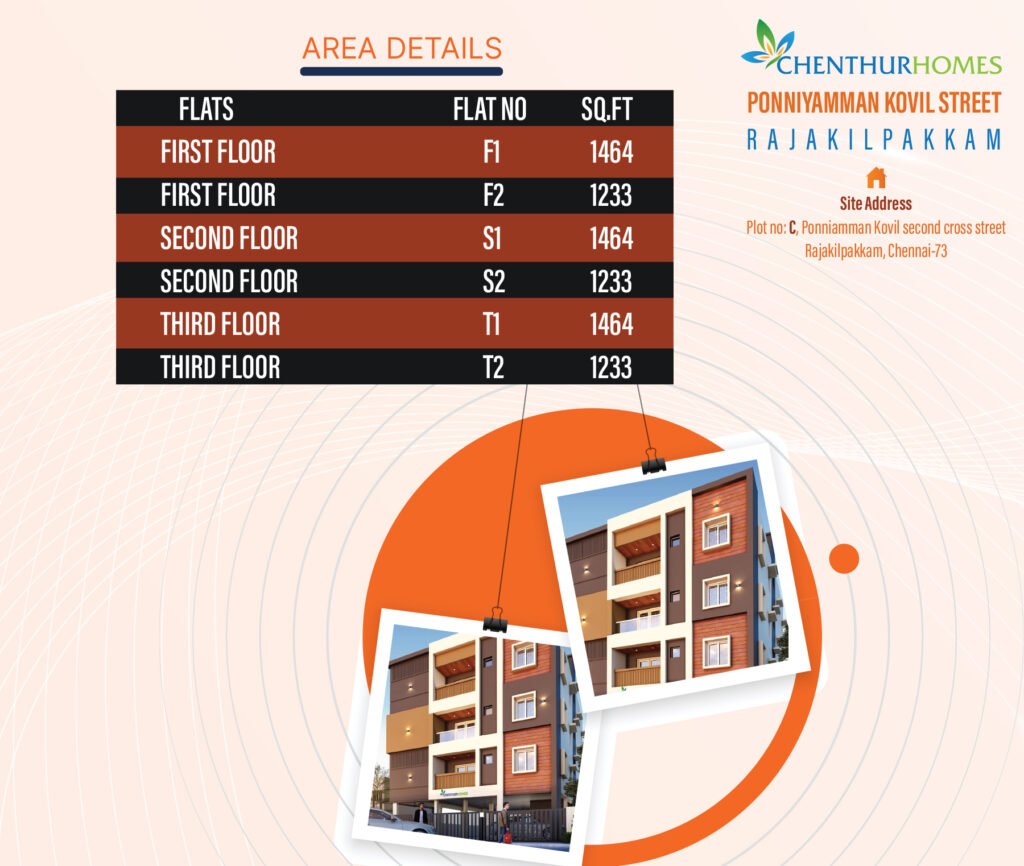 Ponniyamman Kovil Street — Area details